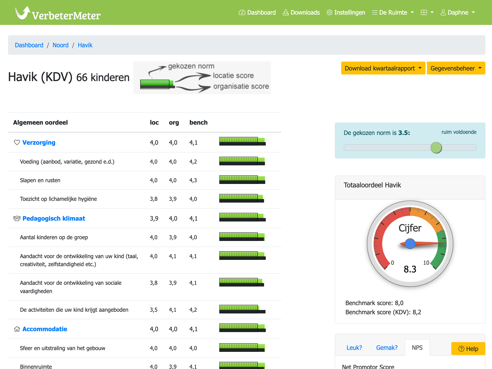 Verbetermeter_dashboard_voorbeeld