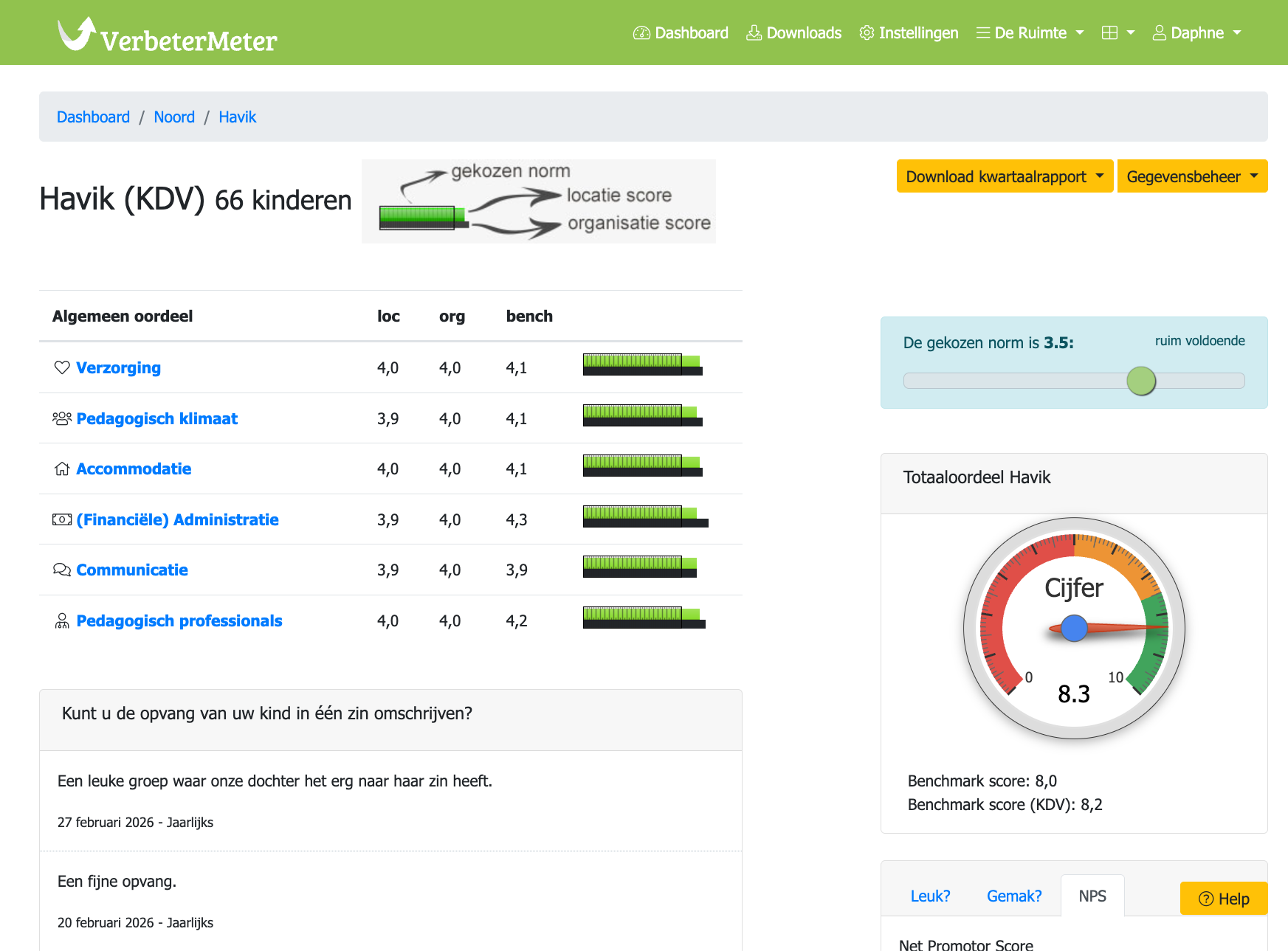Verbetermeter_dashboard_voorbeeld2