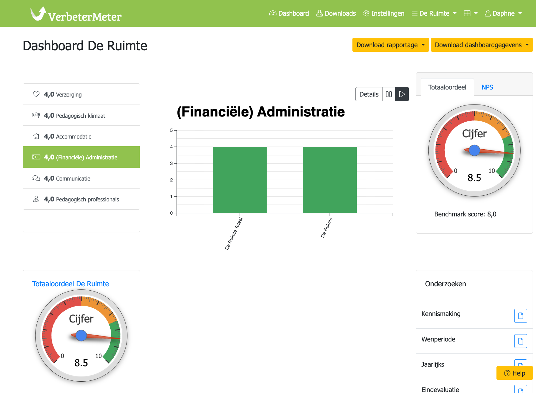 Verbetermeter_dashboard_voorbeeld3